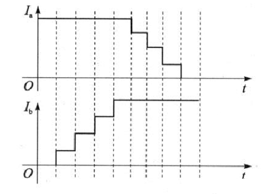步進(jìn)電機(jī)步進(jìn)角